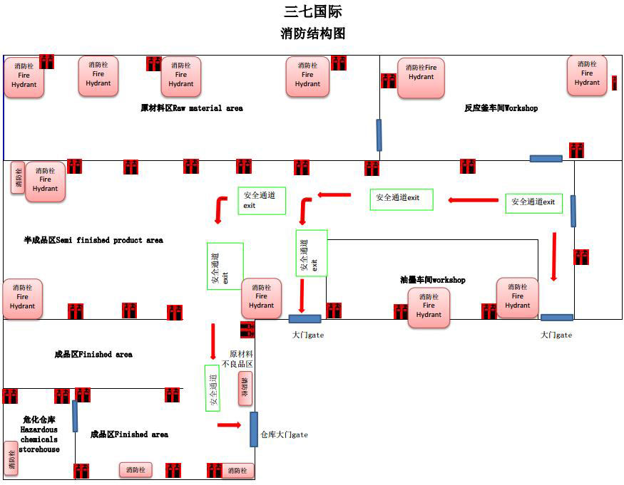 消防結(jié)構(gòu)圖 消防結(jié)構(gòu)圖